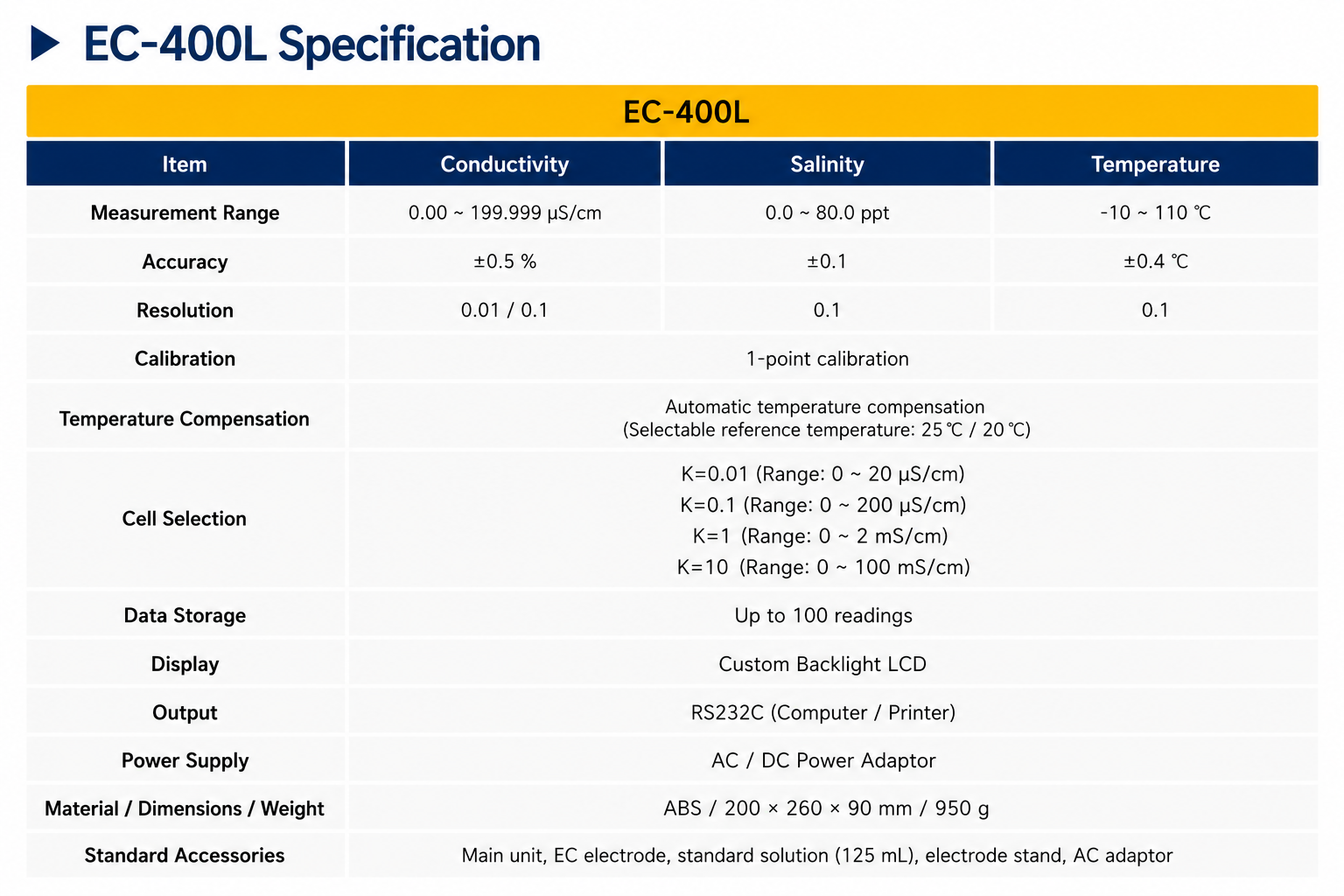 EC-400L Laboratory Conductivity/Salinity/Temp Meter