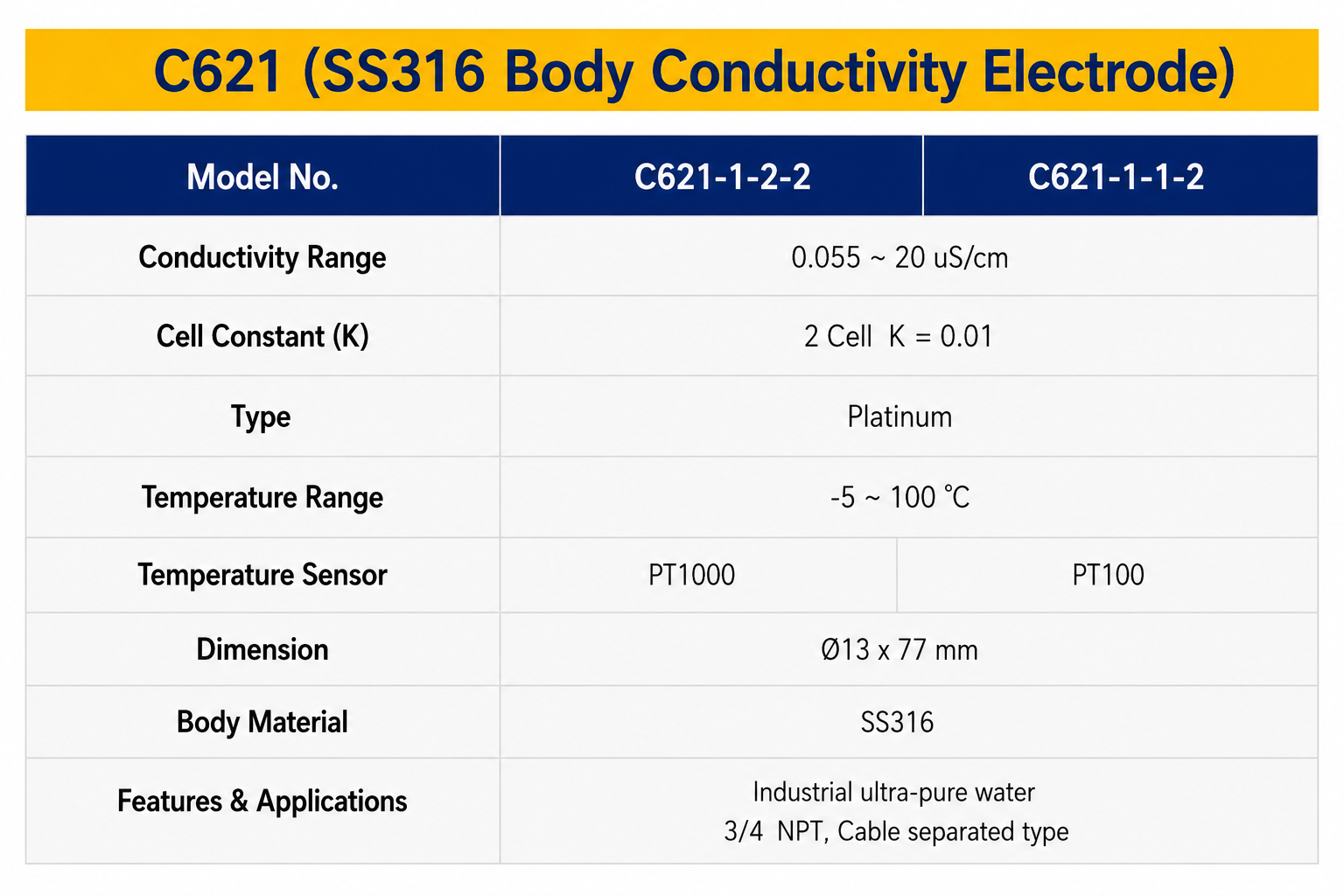 pH-20N 복제