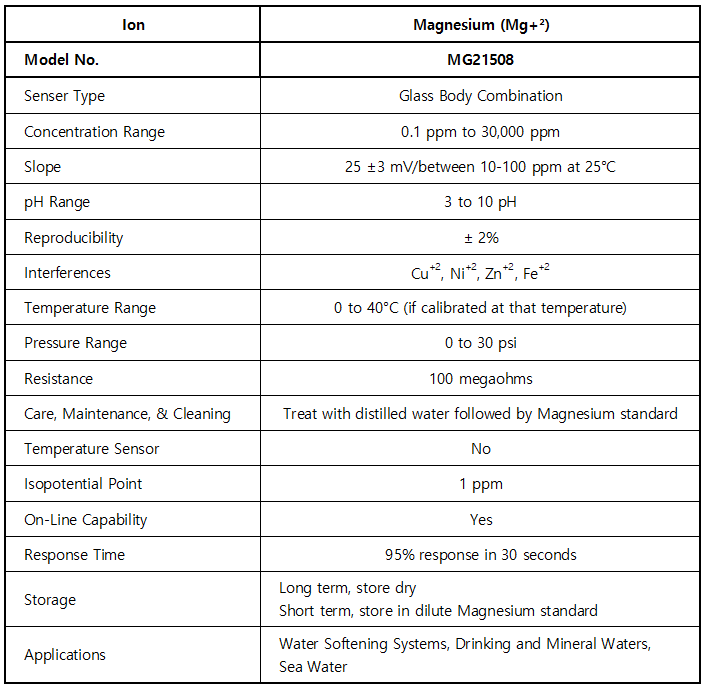 MG21502_Magnesium (Mg+²)