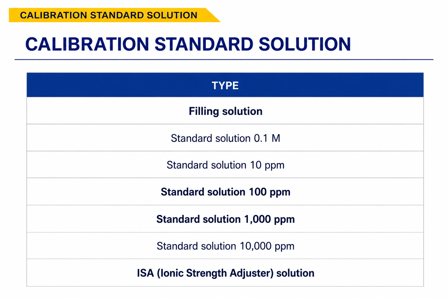 Ion Selective Electrode Models