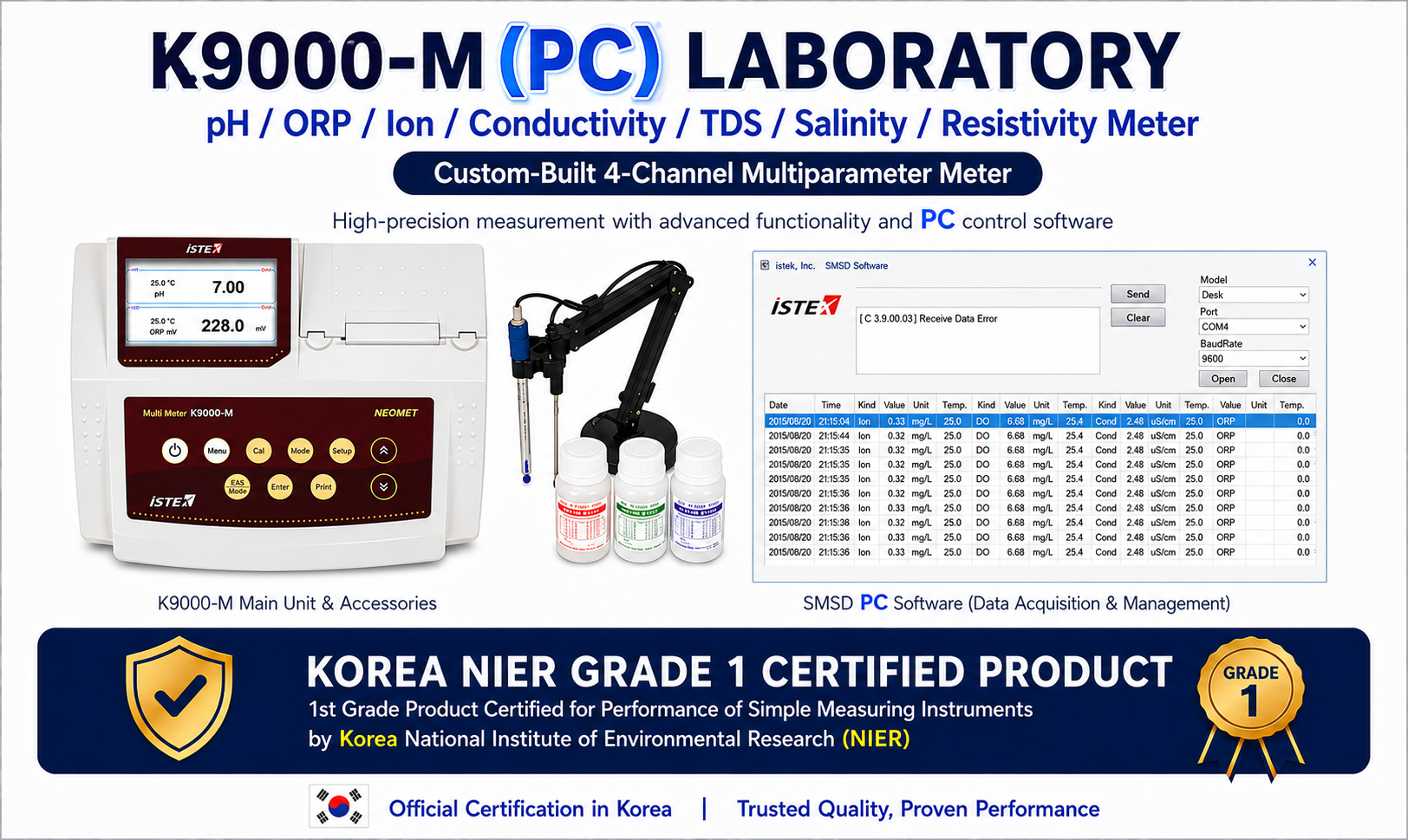 K9000-M(PC) Laboratory pH / ORP / Ion / Conductivity / TDS / Salinity / Resistivity Meter