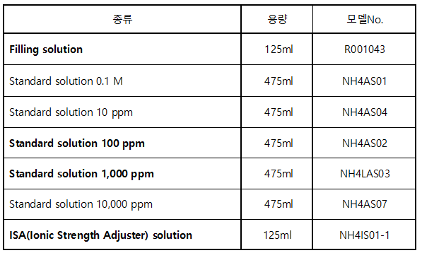 NH41502_Ammonium (NH₄+)