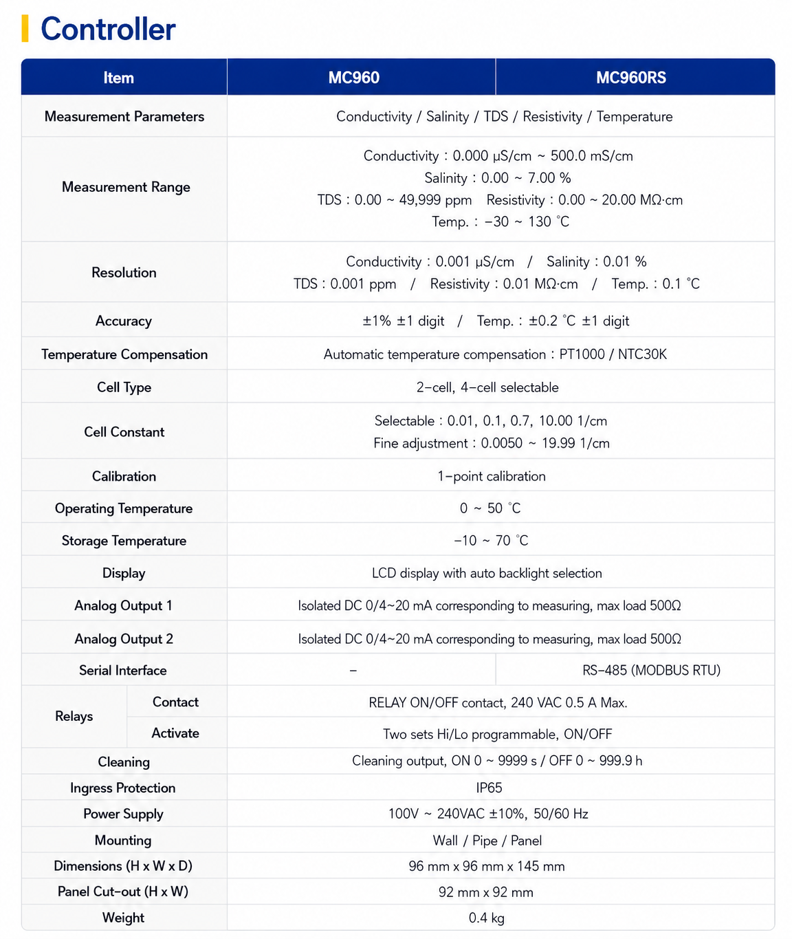 MC960RS Conductivity/Salinity(%)/Temp Online transmitter