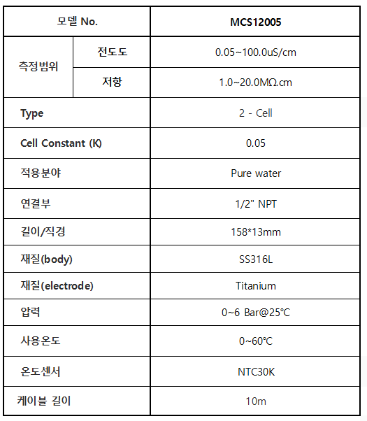 MCS12005_순수용