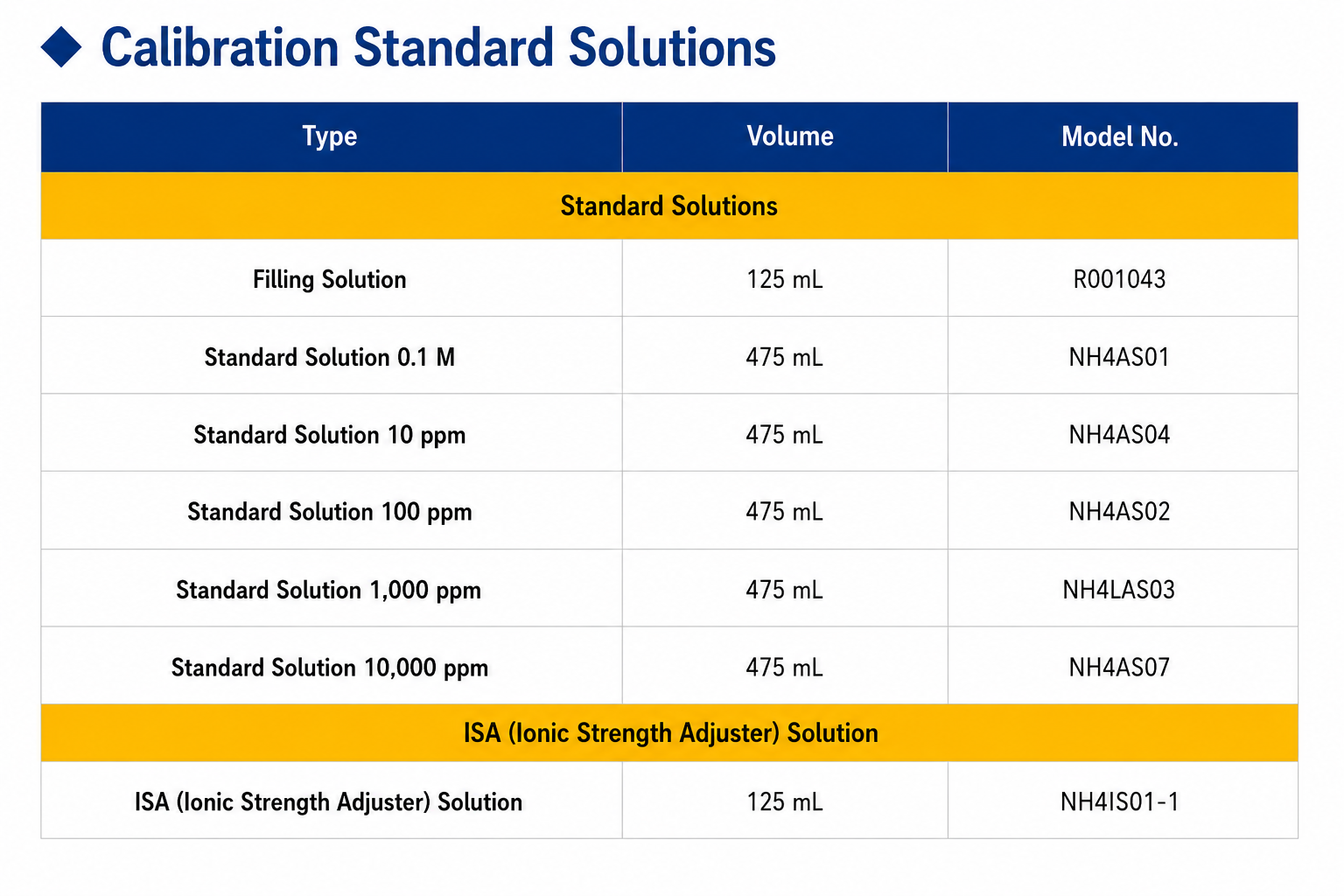 Ion Selective Electrode Models