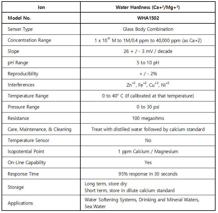 WHA1502_Water Hardness (Ca+²/Mg+²)