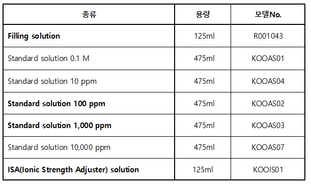 KOO1502_Potassium (K+)