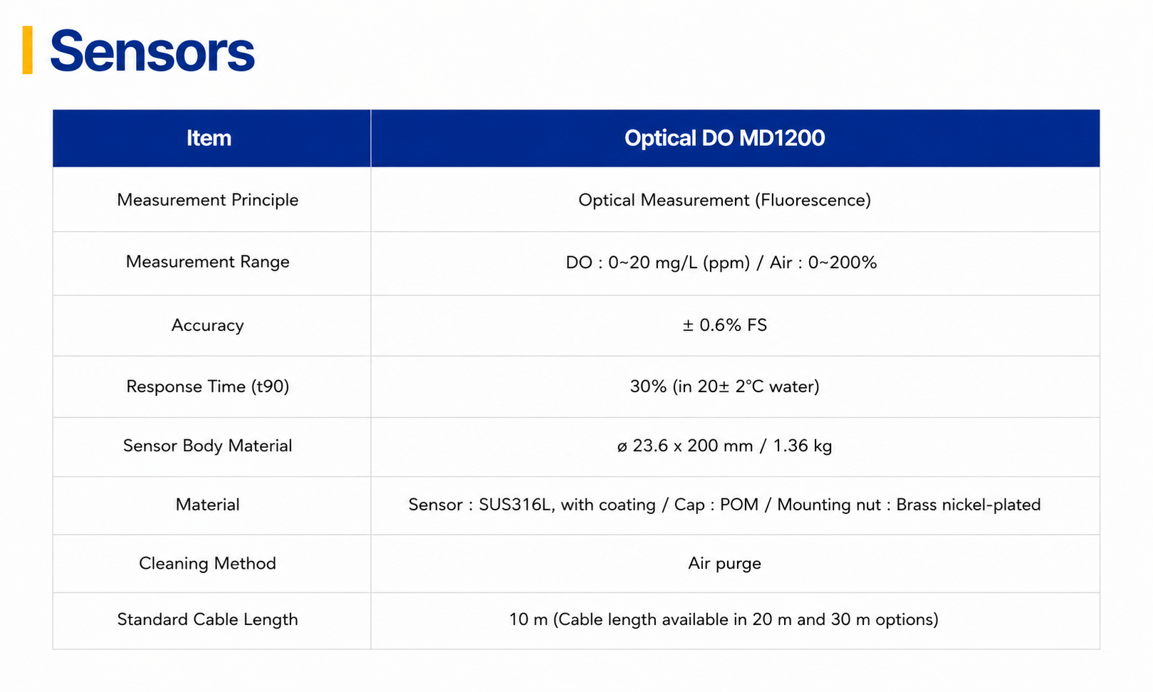 MOD3500 Optical DO/Air/Temp Onlinte transmitter