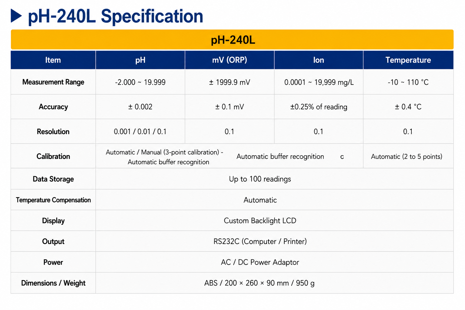 pH-240L pH/ORP/Ion/Temp Meter