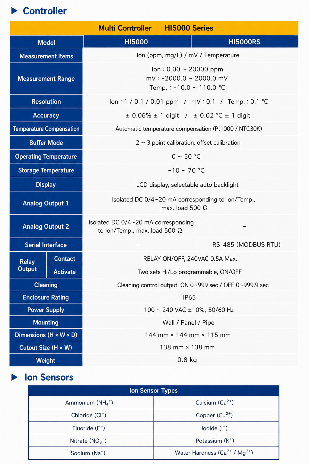 HI5000 Ion/mV/Temperature Online Transmitter