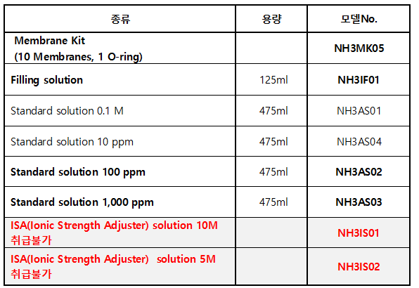 NH31501_Ammonia (NH₃)