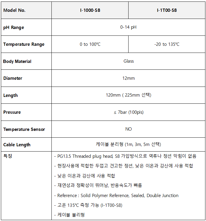 I-1000-S8 / I-1T00-S8