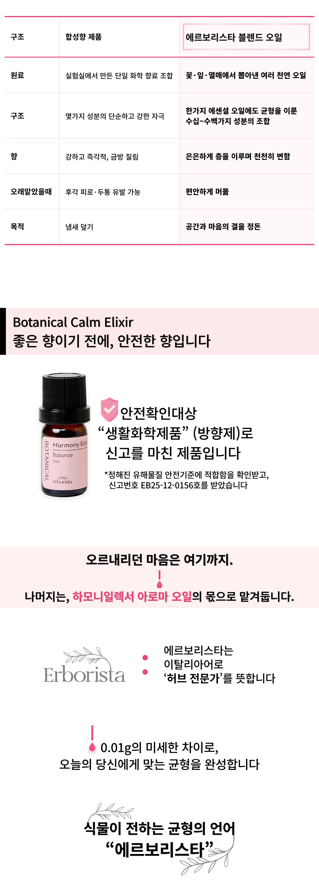 에르보리스타 시더우드 에센셜오일