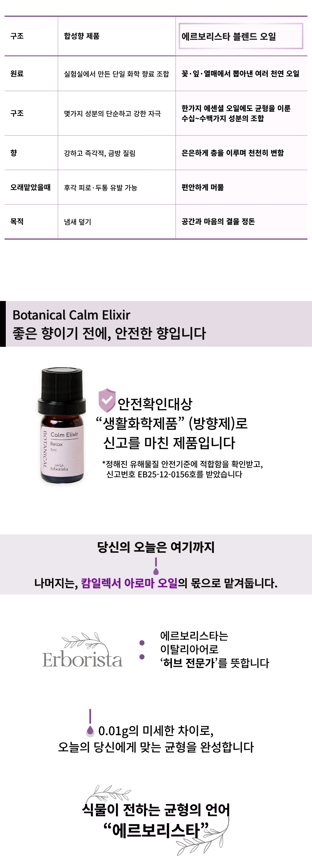 에르보리스타 시더우드 에센셜오일