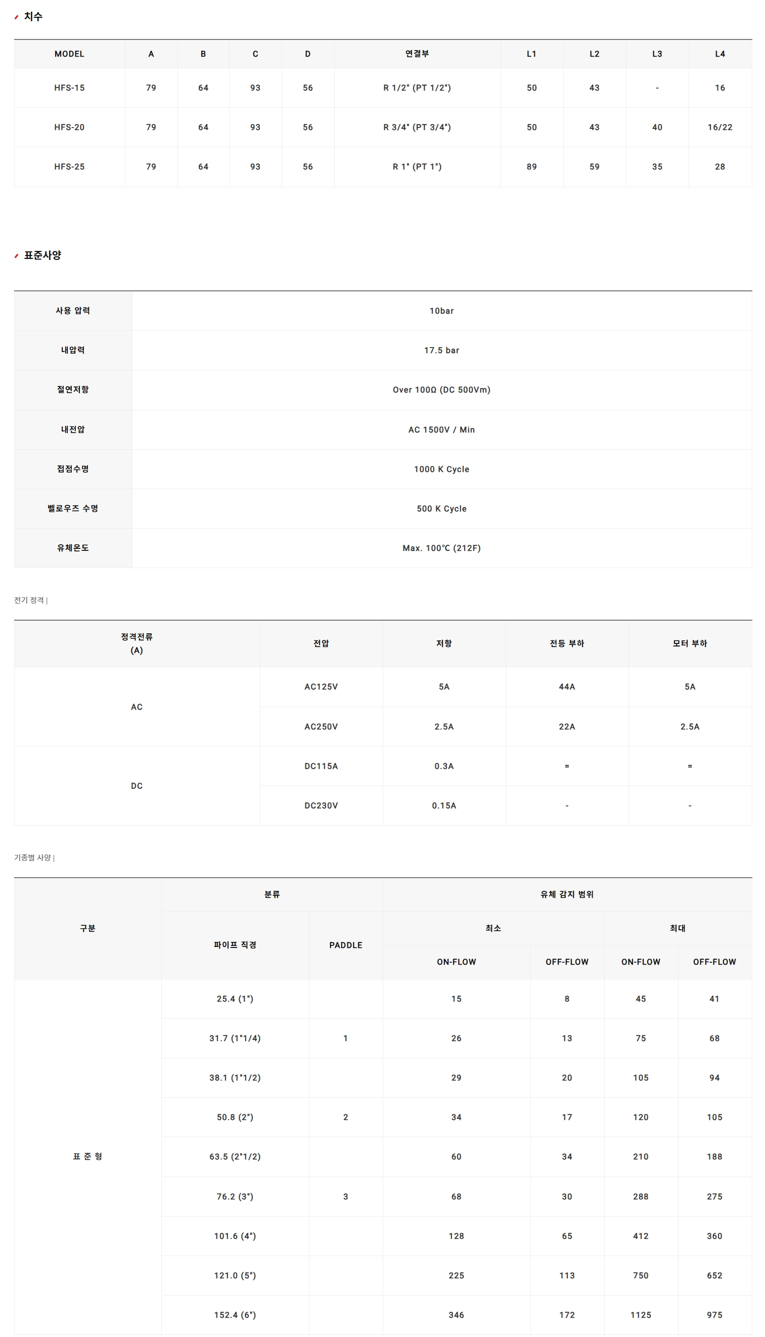 효신 플로우 스위치 HPS-25,15
