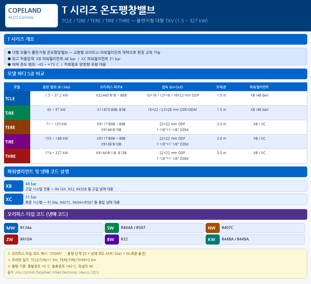 코플랜드 알코 오리피스