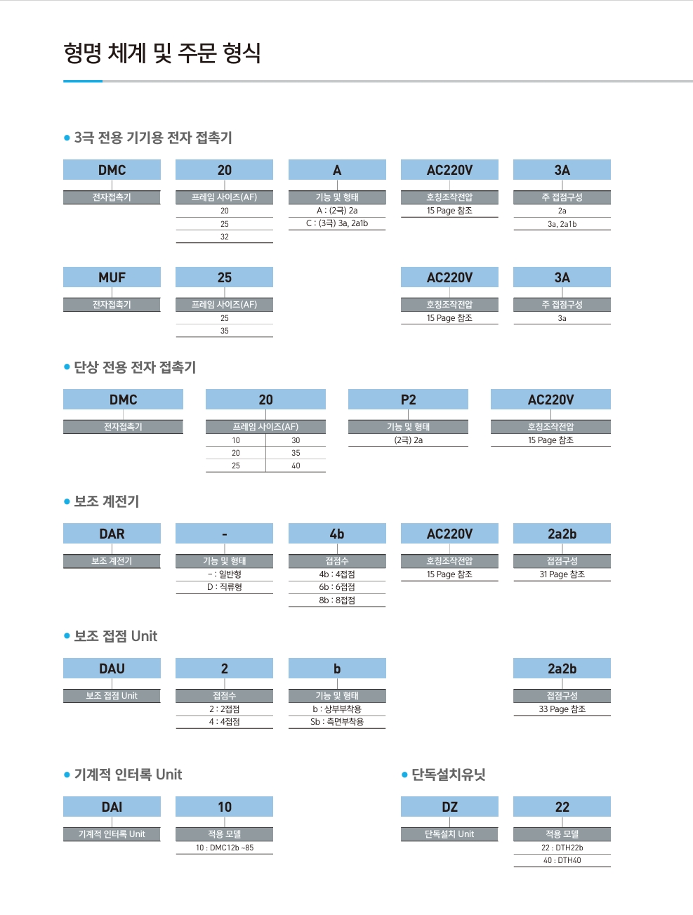 동아 마그네트 50A~85A