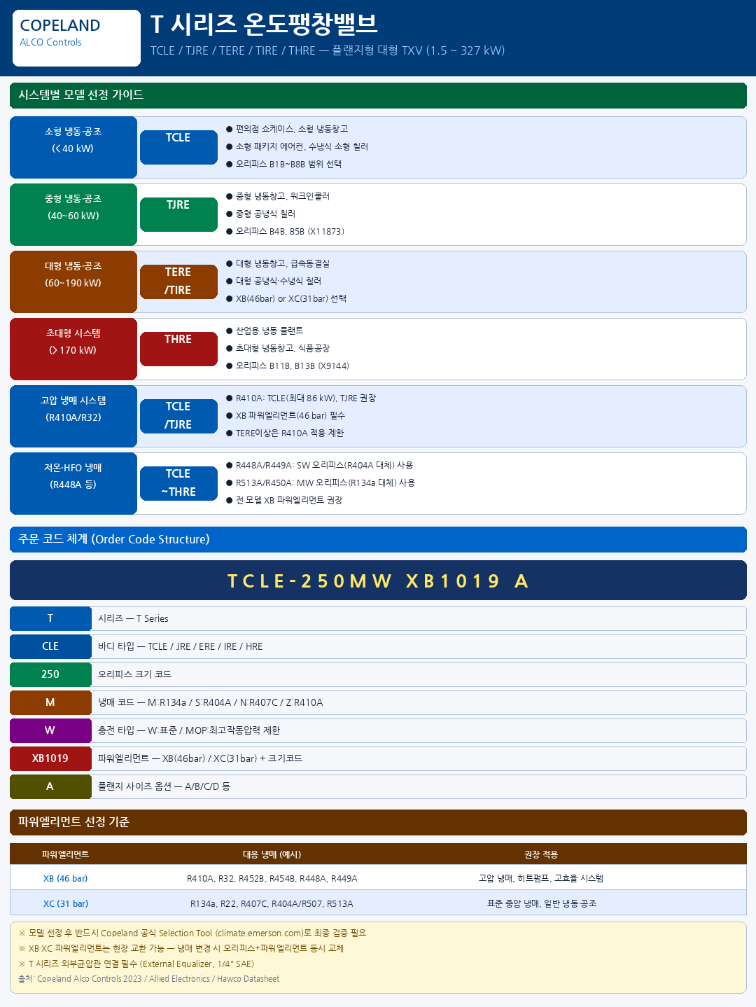 코플랜드 알코 오리피스