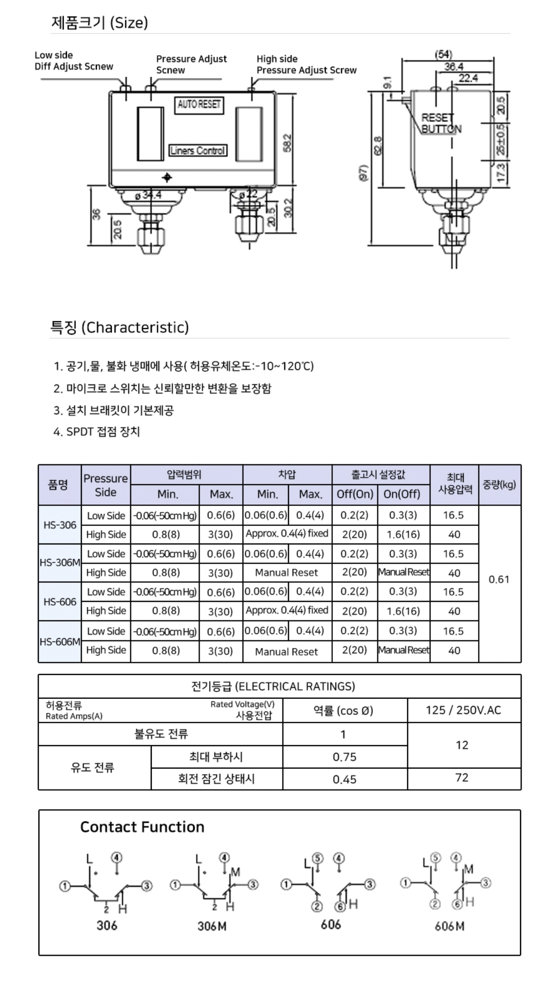 SAEWOON DPS (국산)