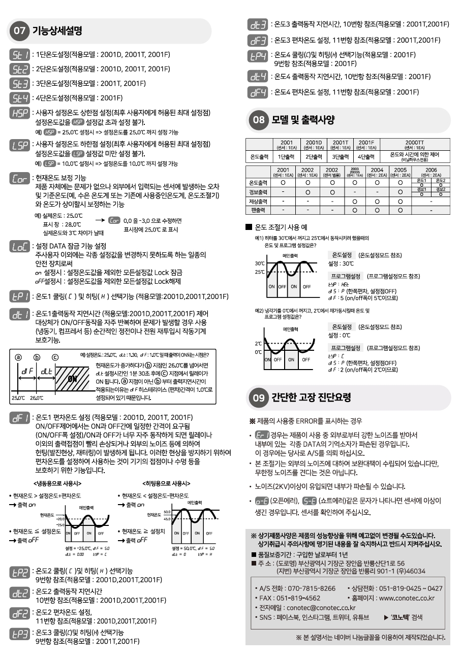 폭스 2001,2001D
