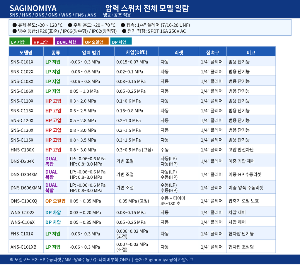 사기노미야 OPS
