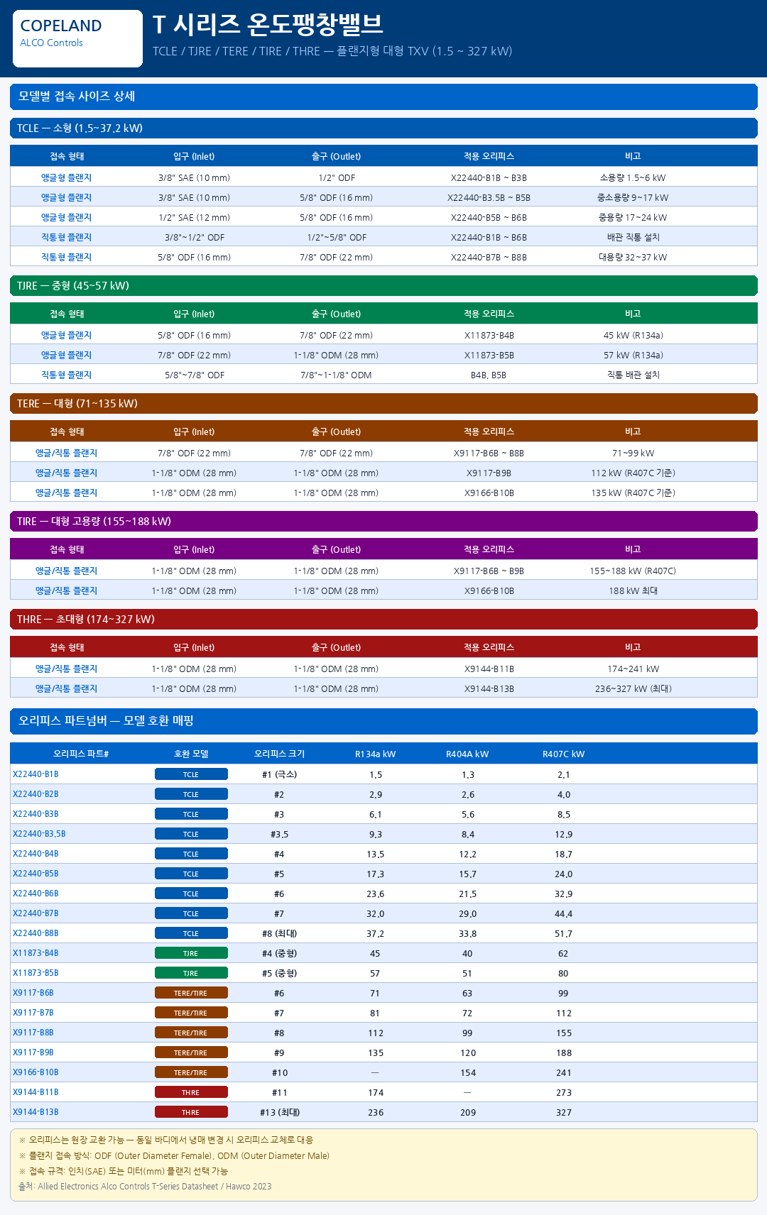코플랜드 알코 R22 팽창변 (5TON~20TON)