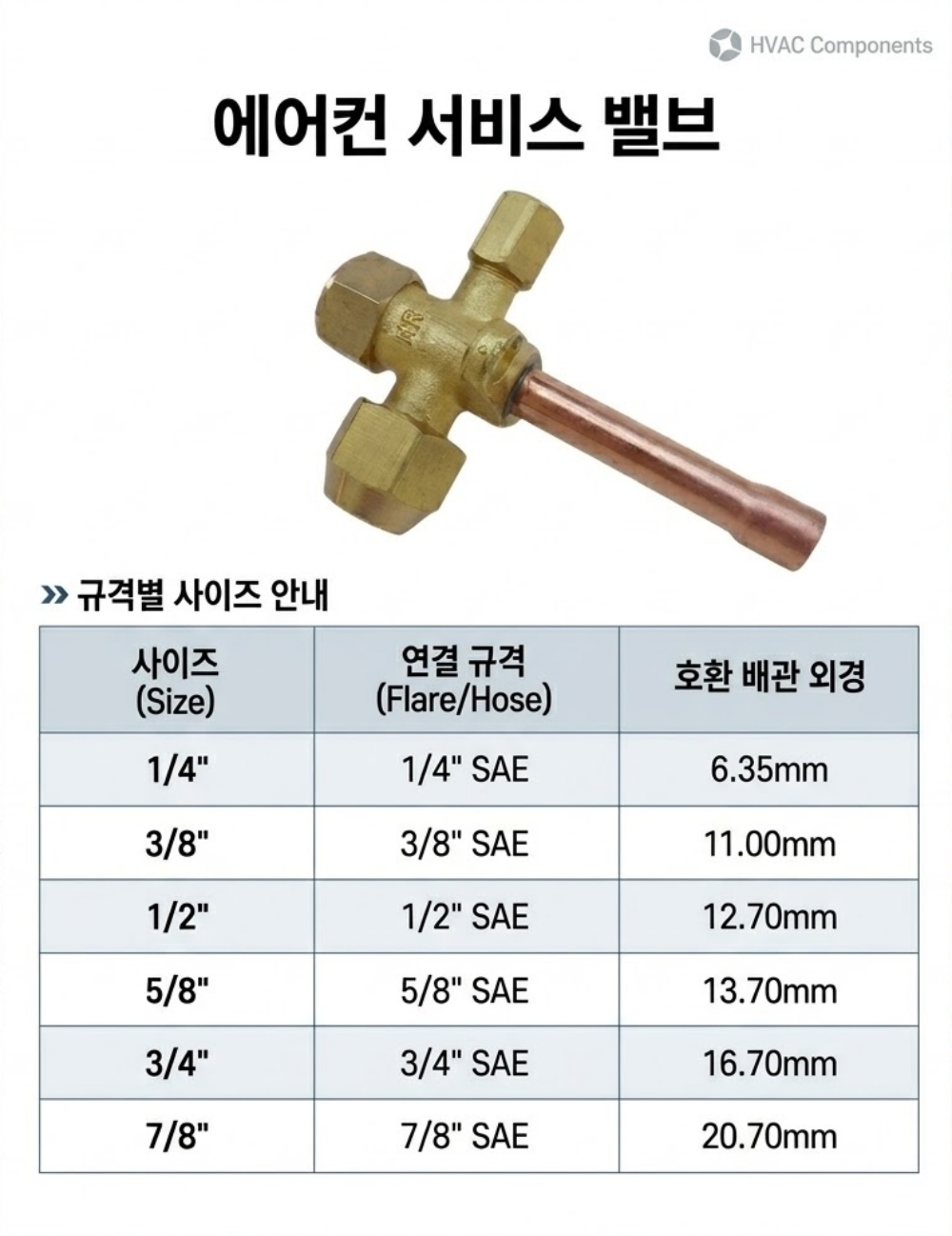 냉매 주입 서비스 밸브