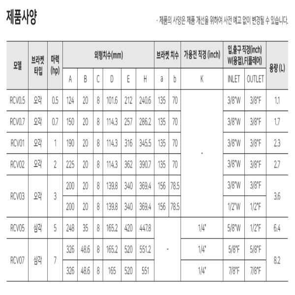 경안 수액기