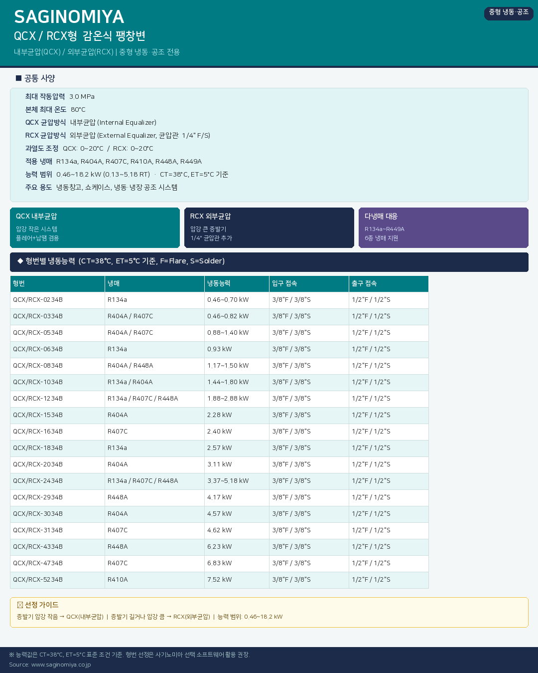 사기노미야 팽창변 QCX R-410 (균압관X)