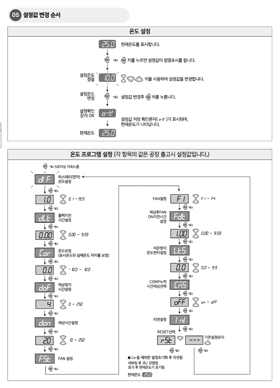 폭스 2003SJ-1