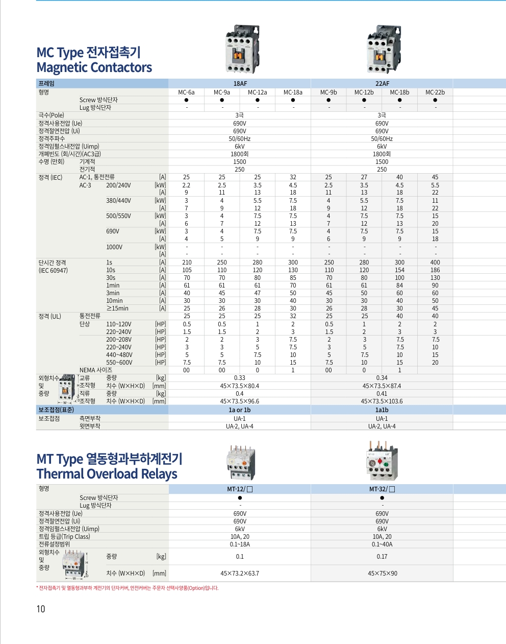 LS 마그네트 9A~22A