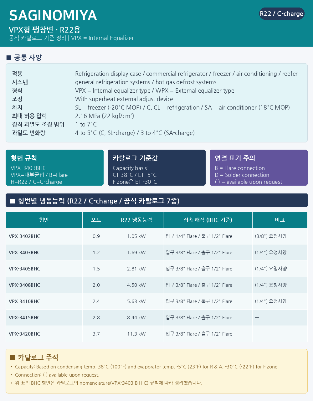 사기노미야 팽창변 VPX R-22 (균압관 X)