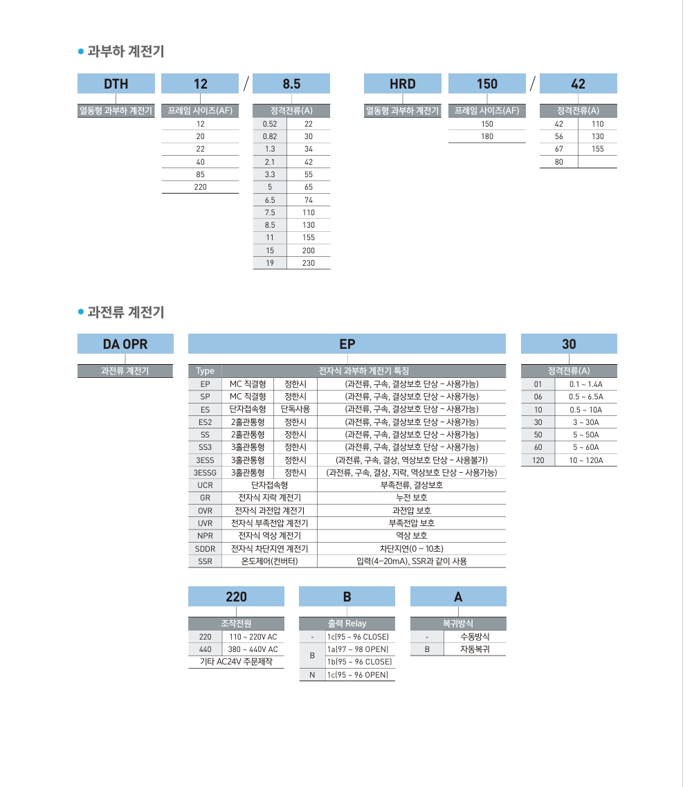 동아 마그네트 50A~85A
