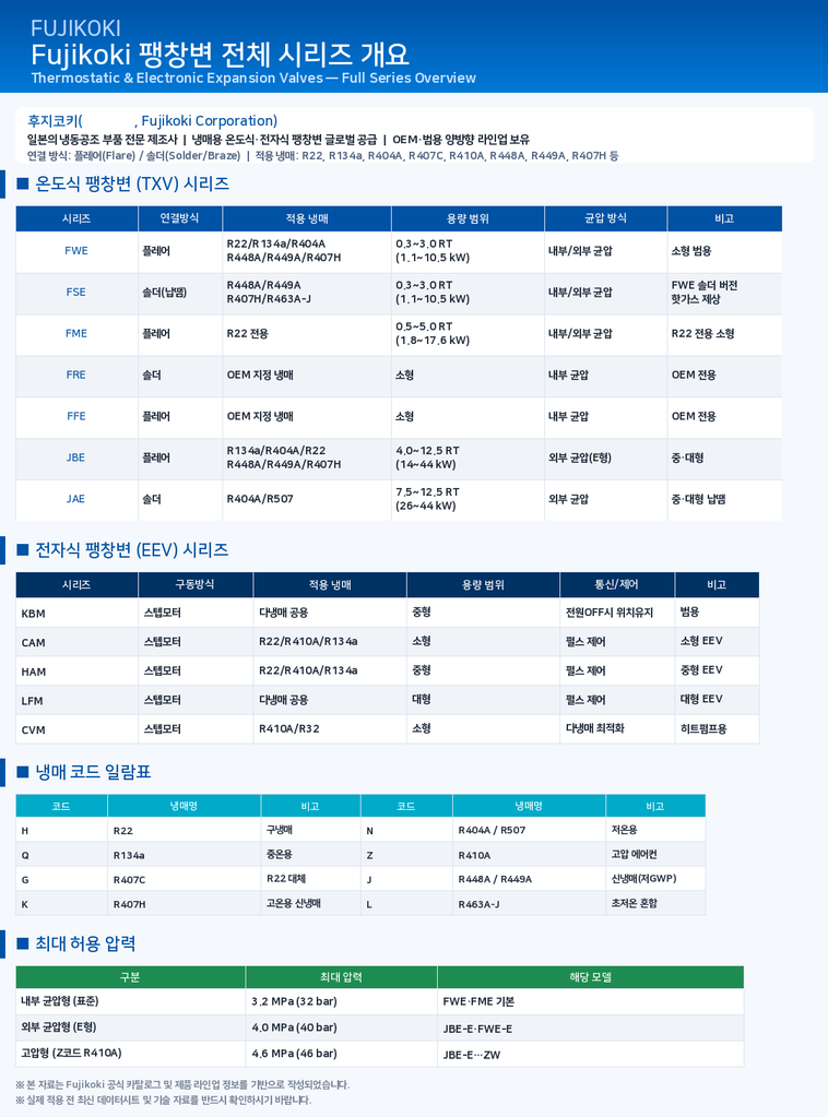 FUZI(후지) 팽창변