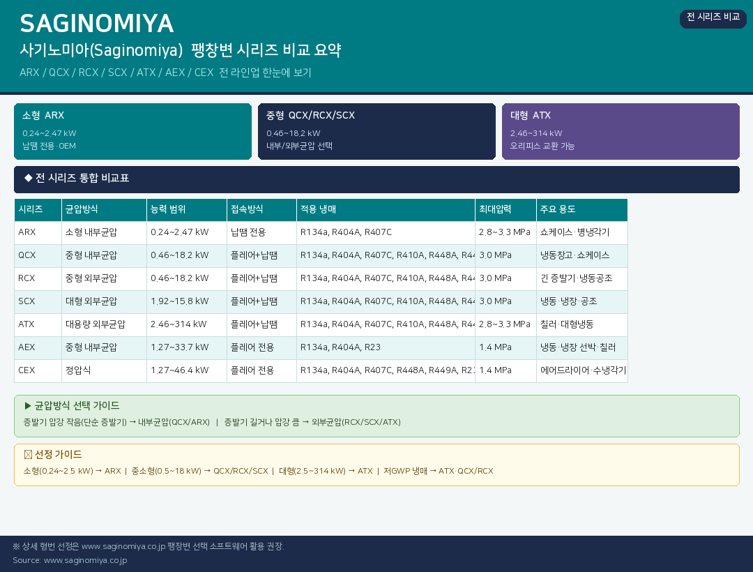 사기노미야 팽창변 QCX R-410 (균압관X)