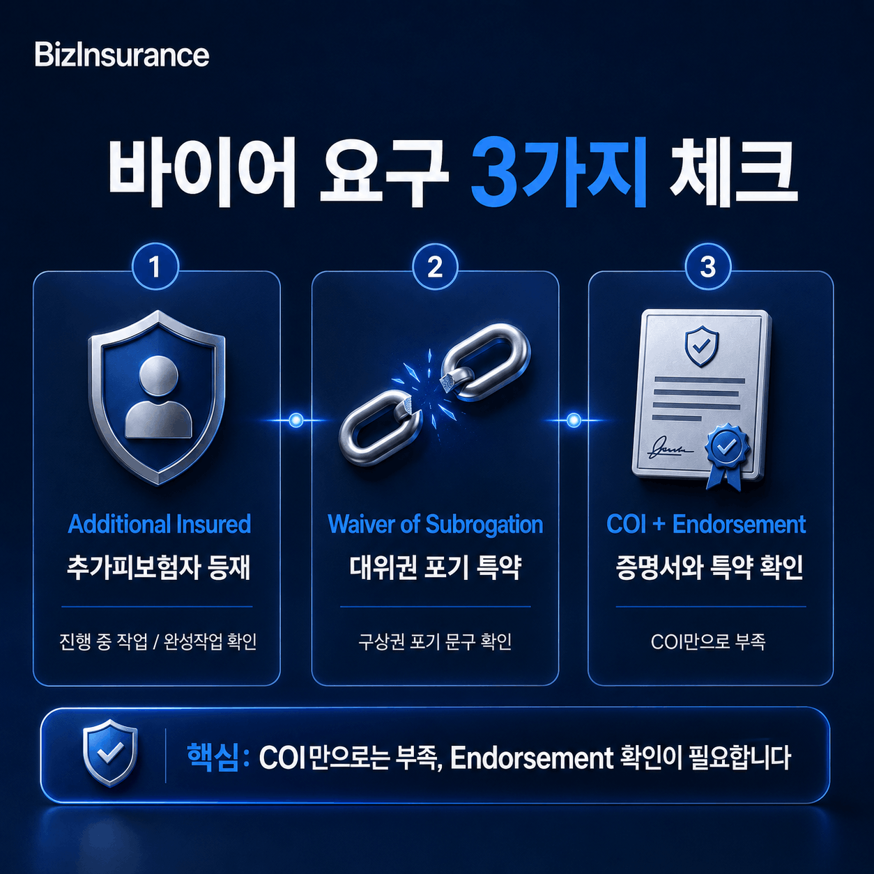 Additional Insured Waiver of Subrogation Primary Noncontributory ISO Endorsement 구조도