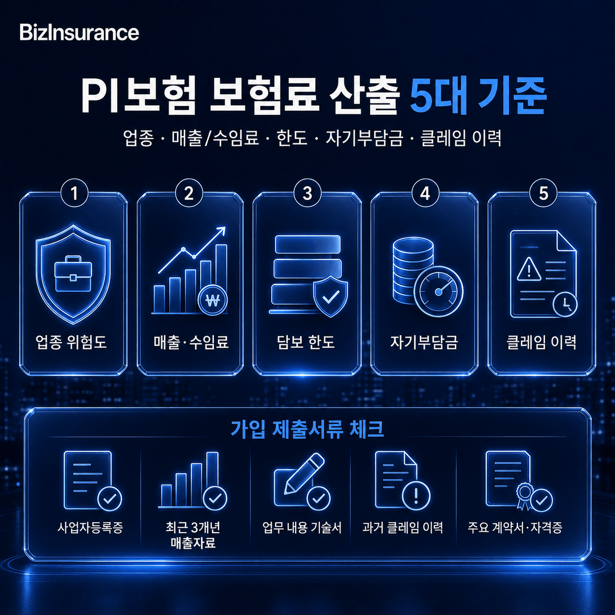 PI보험 보험료 산출 기준 5가지 업종 매출 한도 자기부담금 클레임 이력