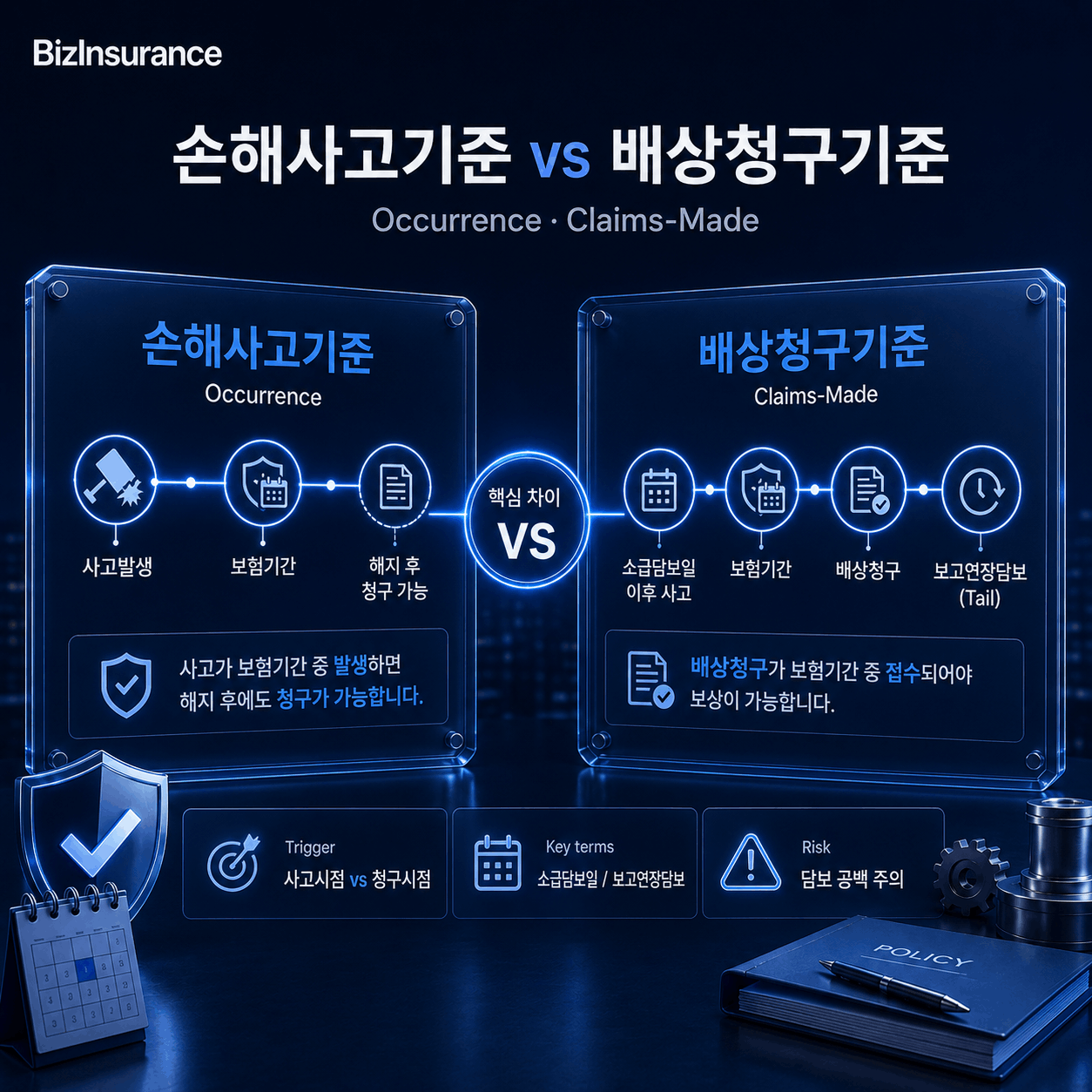 손해사고기준 배상청구기준 비교 타임라인 소급담보일 보고연장담보기간