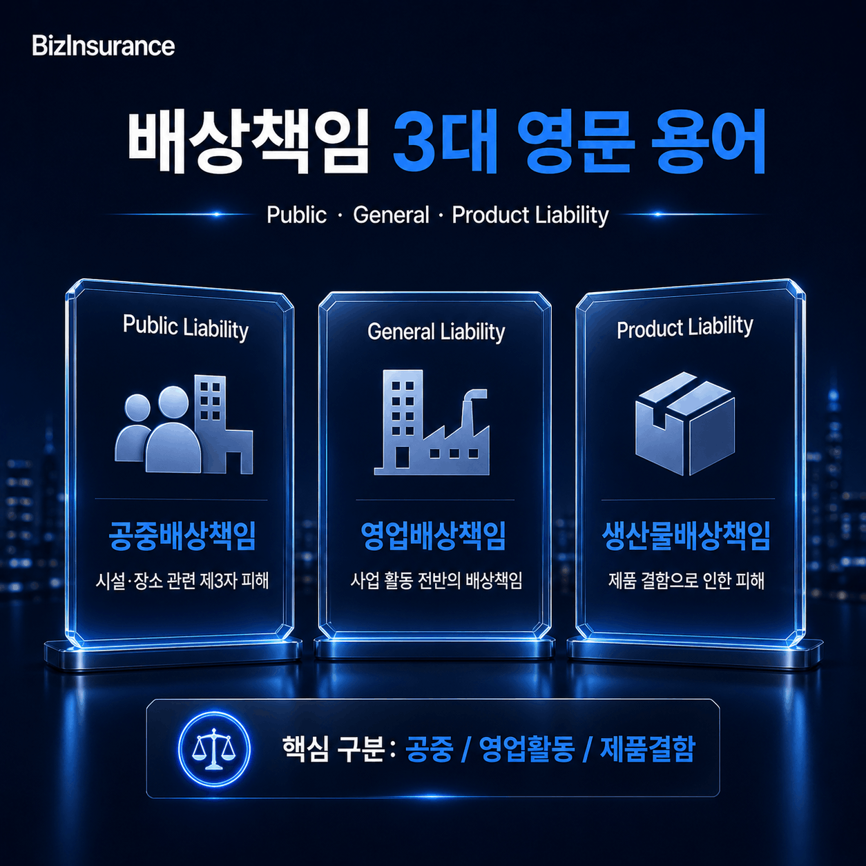 General Liability Public Liability Product Liability 영문 용어 비교 구조도