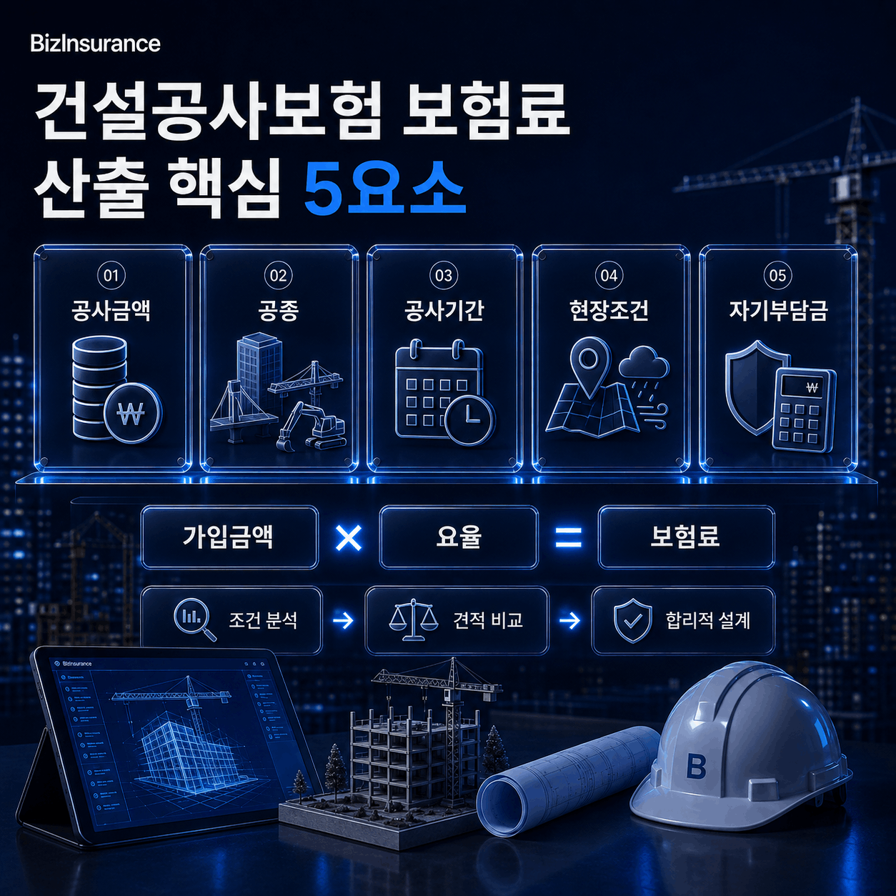 건설공사보험 보험료 산출 구조 공종별 요율 자기부담금 보험료 관계
