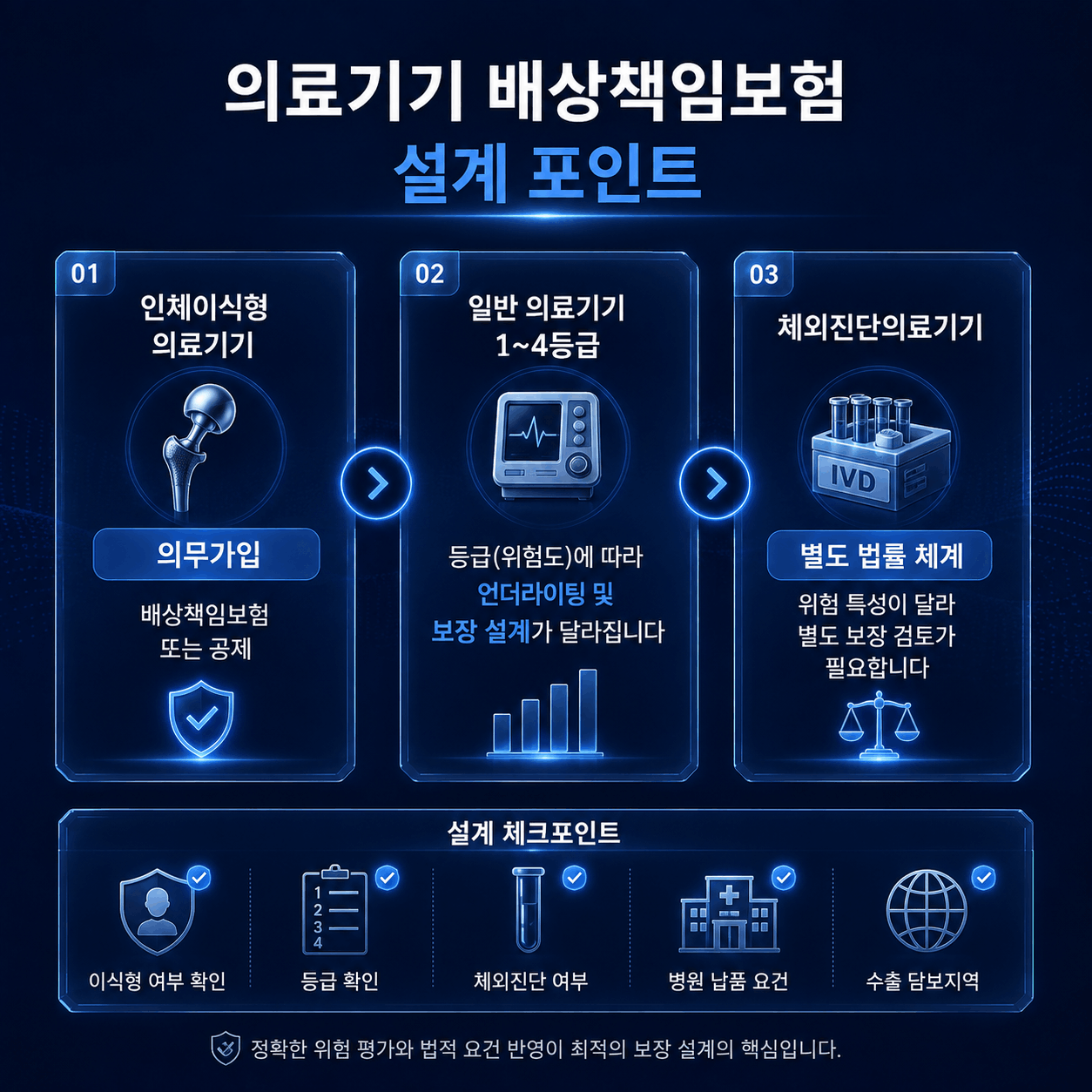 의료기기 등급별 배상책임보험 인체이식형 체외진단 PL보험