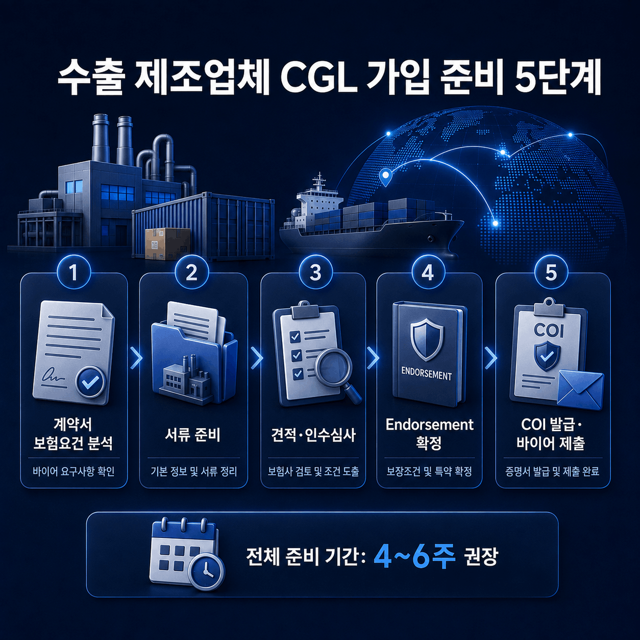 수출 제조업체 업종별 CGL 가입 사례 자동차 부품 전자부품 식품 화학제품