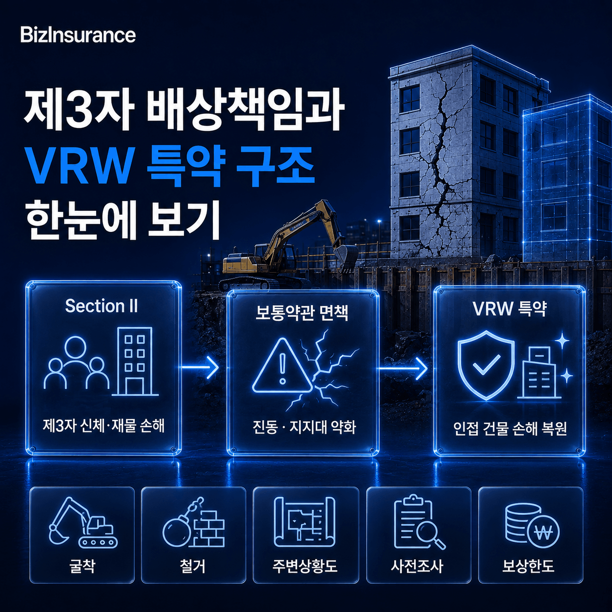 인접 건물 손해 VRW 특약 진동 지지대 철거 약화 굴착 공사 보험 담보
