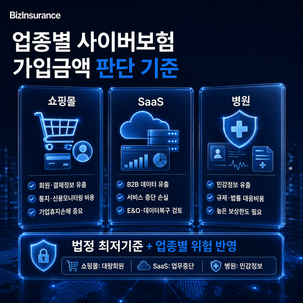 업종별 사이버보험 비교 쇼핑몰 SaaS 병원 민감정보 배상책임