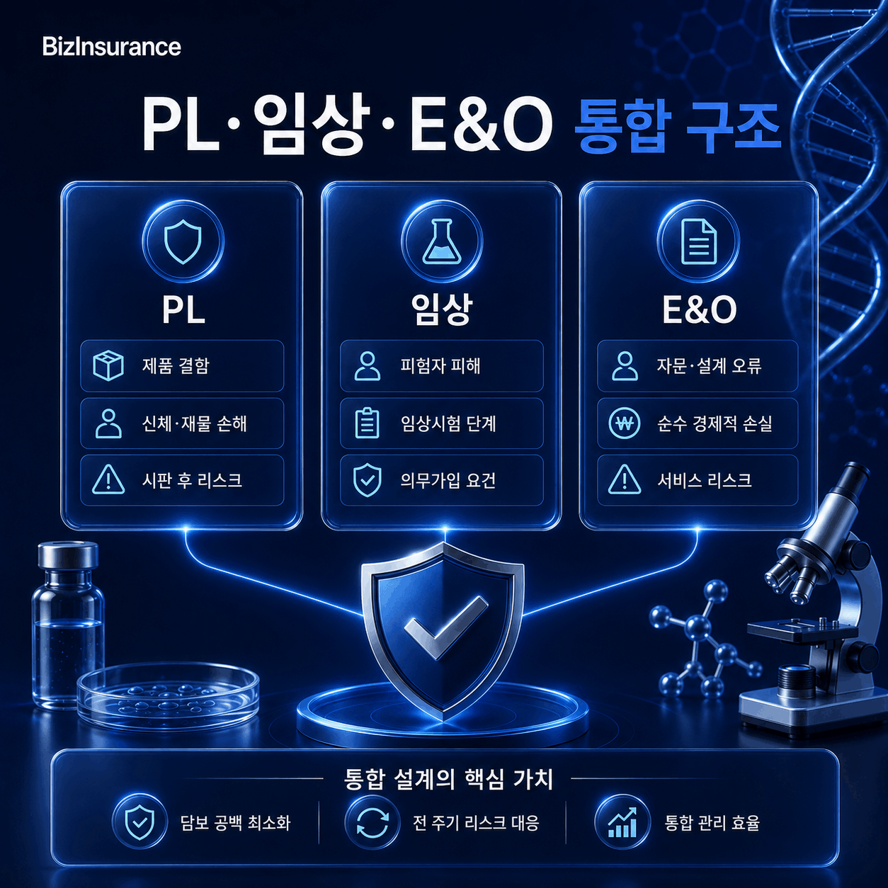생명공학 보험 PL 임상시험 E&O 담보 범위 비교 통합보험