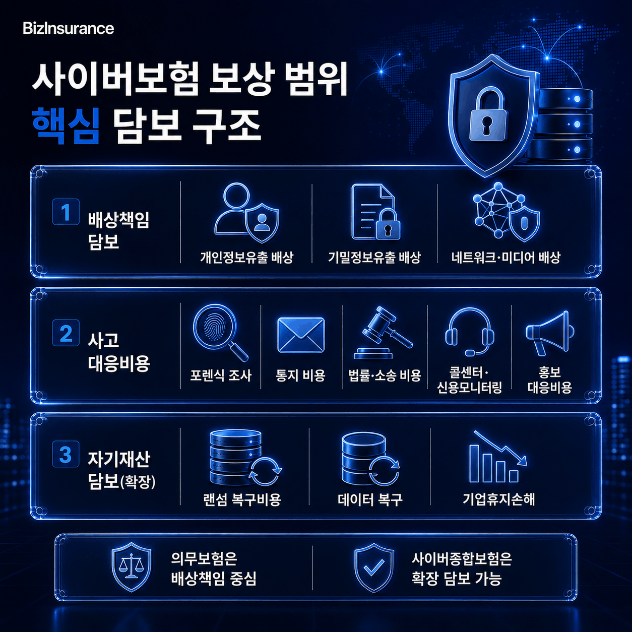 사이버보험 사고대응비용 포렌식 통지비용 소송비용 담보 구조