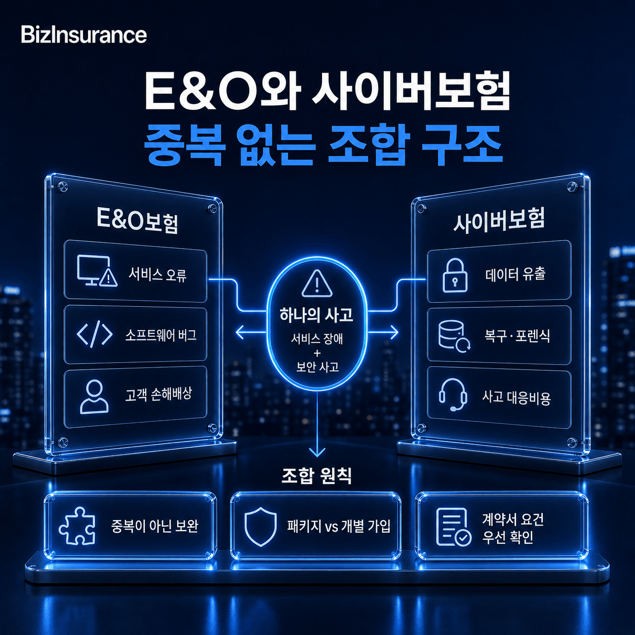 E&O 사이버보험 동시 작동 구조 보안 결함 데이터 유출 고객 소송 담보 구분
