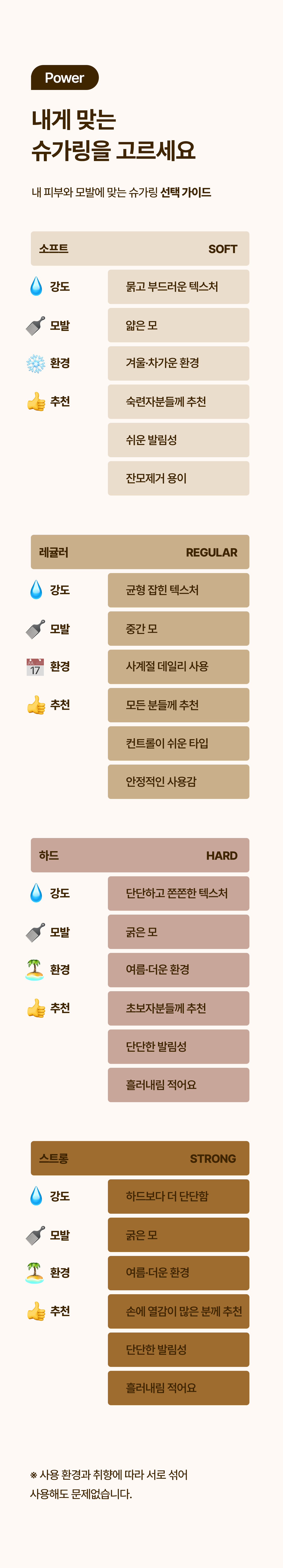 이시스 셀프 왁스 초보가능 브라질리언 슈가페이스트 150g 1개