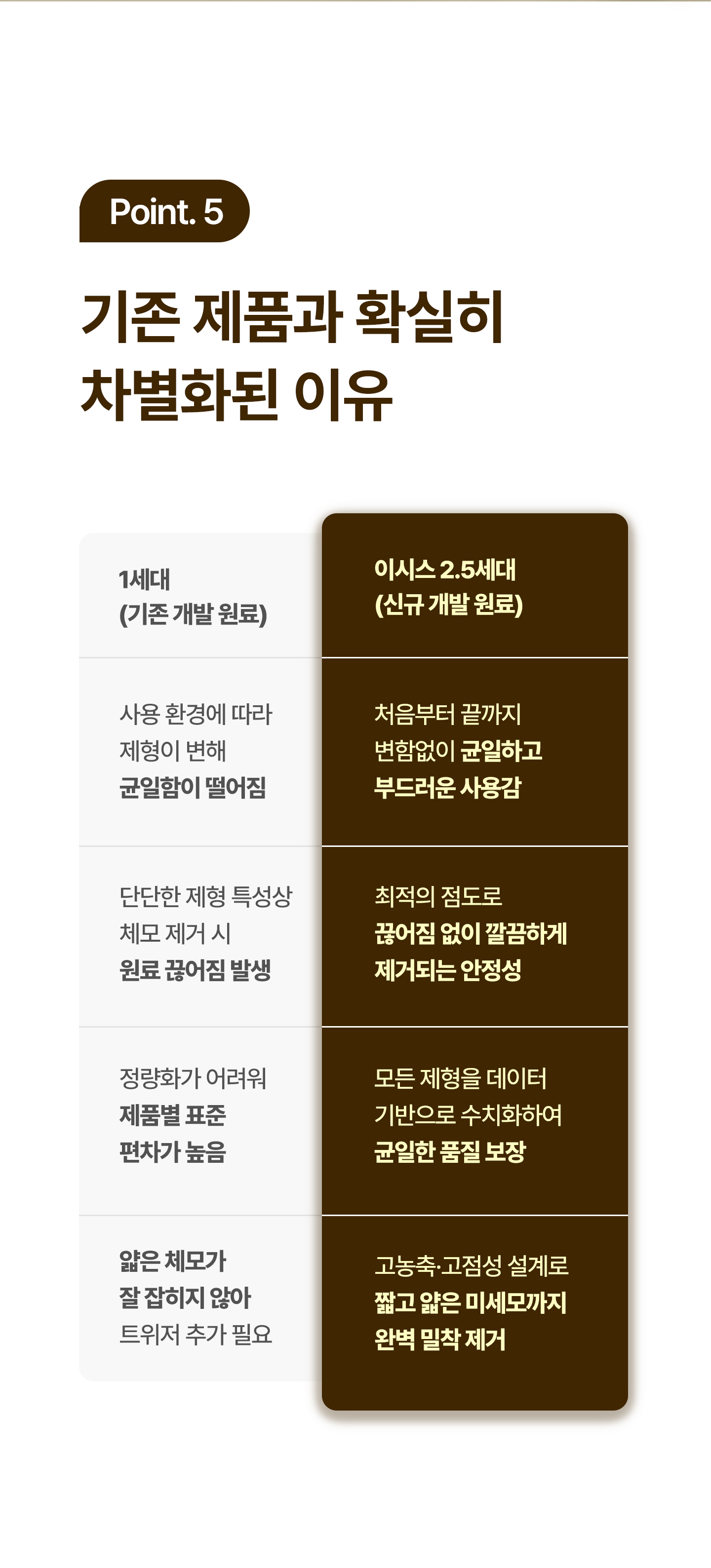 이시스 셀프 왁스 초보가능 브라질리언 슈가페이스트 150g 1개