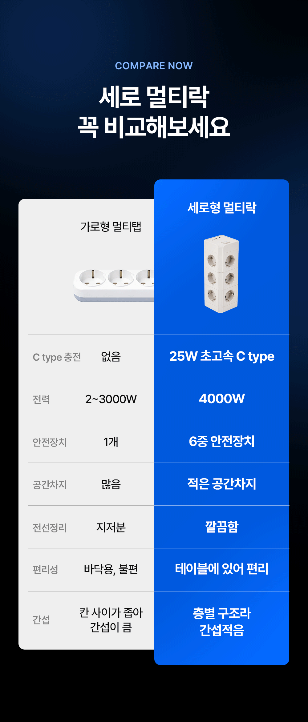멀티락 PRO 8구 12구 고용량 타워 큐브 멀티탭